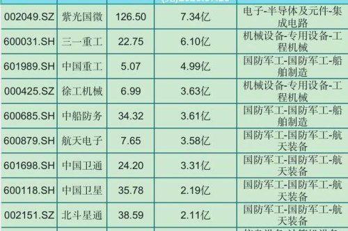 信息化军工装备龙头股？