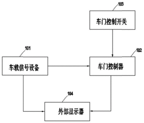 地铁车门控制系统的工作原理是什么？