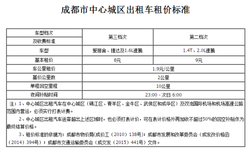 汽车出租一般多少钱？