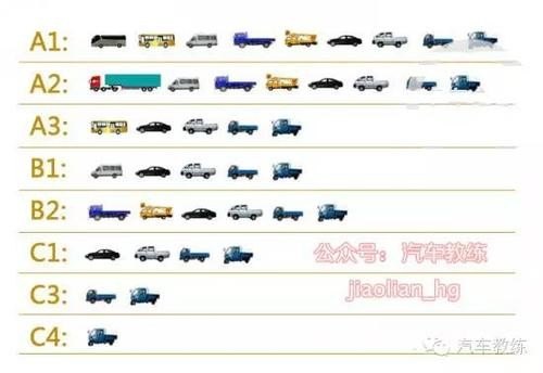 a2f驾驶证开什么车？