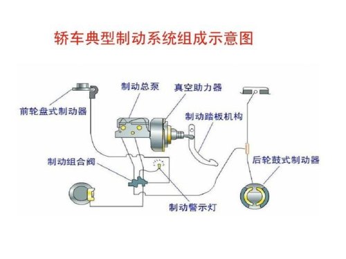 客车刹车位置？