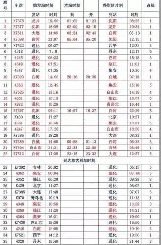 集安到通化客车时间表！全程大概多长时间？