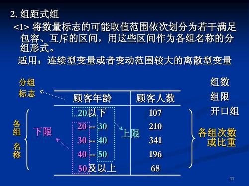 大中型企业个数是连续型变量吗？
