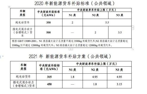 2021成都车辆置换补贴政策明细？