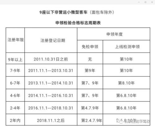 中型非营运客车怎么年检？
