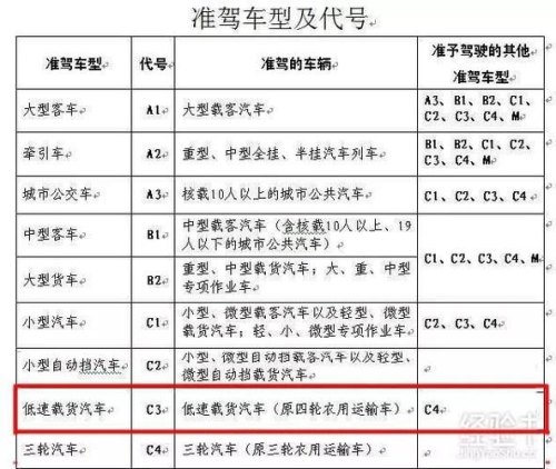 驾照最多载几人？