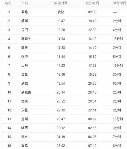 k381火车途经车站？