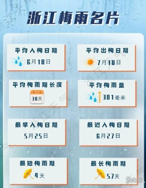 2023常州入梅时间？