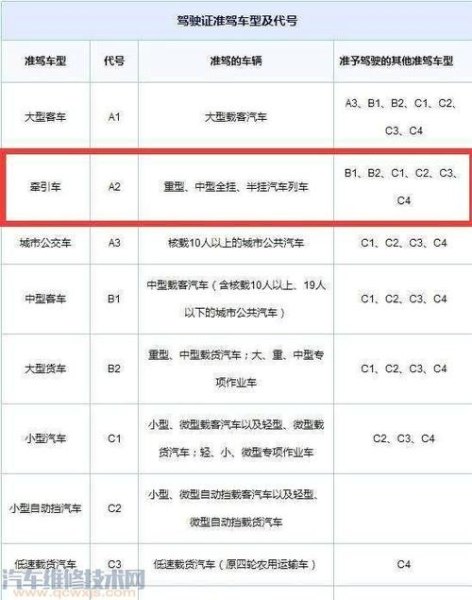 开长途大巴车需要什么驾照？