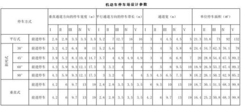停车场大客车调头距离？