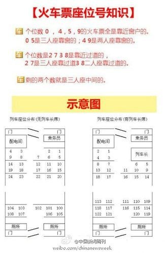2029列车7车厢99号是靠窗口座吗？