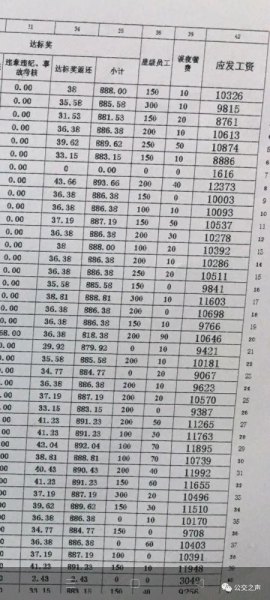 公交司机薪资如何？一个月有多少钱？
