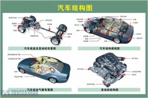 汽车内部都有什么构成？各自的作用是什么？