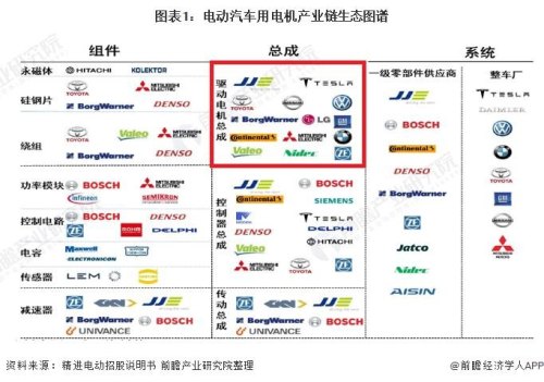 中国电驱动公司排名？