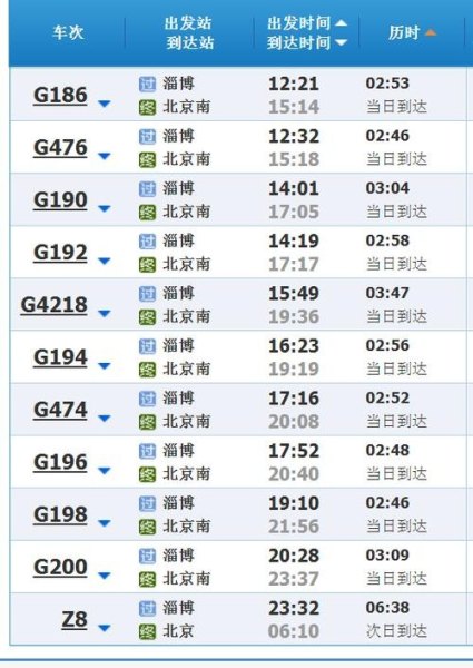 北京到淄博高铁经过哪些站？