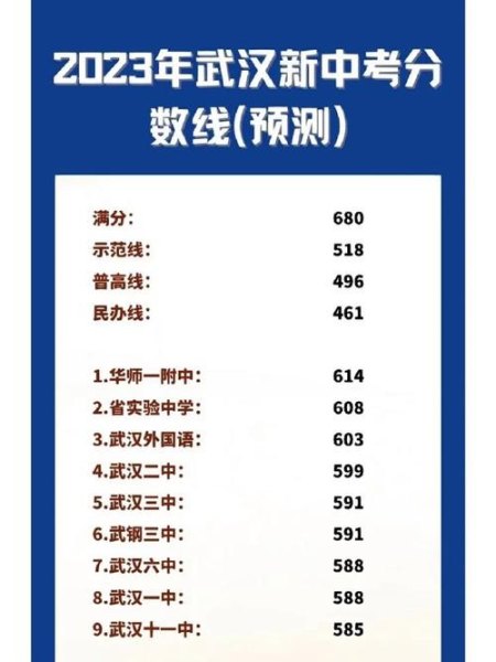 2023大冶普高线？