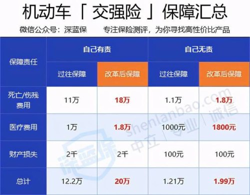 车险3300贵吗？