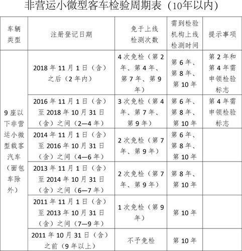 2021车辆年检日期查询？