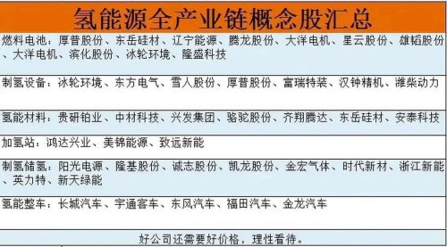 氢能概念股有哪些？