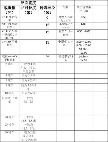 大巴客车的转弯半径是多少？