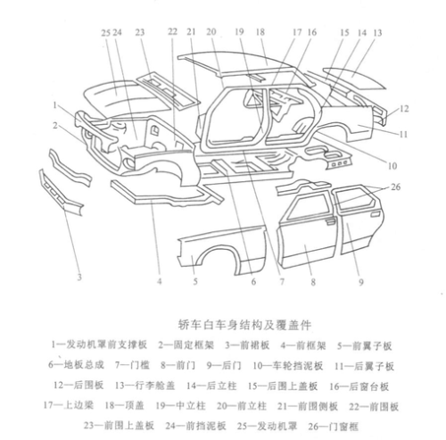汽车车身结构件及车身覆盖件名称？