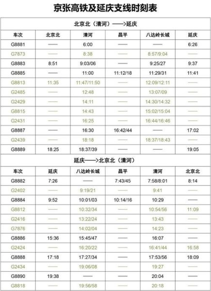 京张城际多少车次？