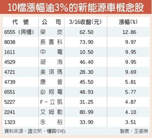 电动车概念股票有哪些？