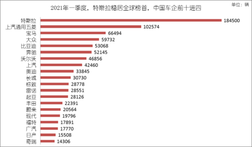 2021年10份新能源汽车销量排行榜？