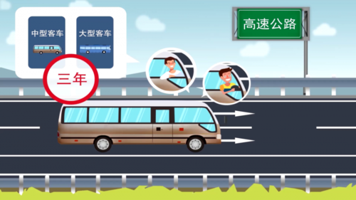 高速公路中型客车通行规定？