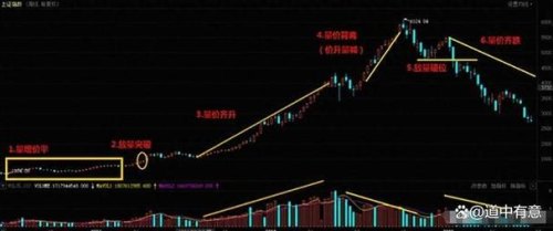 券商股拉升是掩护主力出货吗？