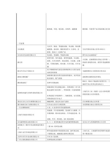 东风汽车零部件供应商有哪些？