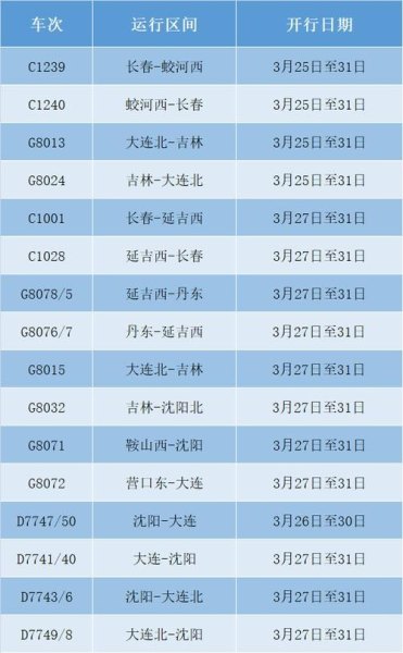 长春的铁路好单位有哪些？