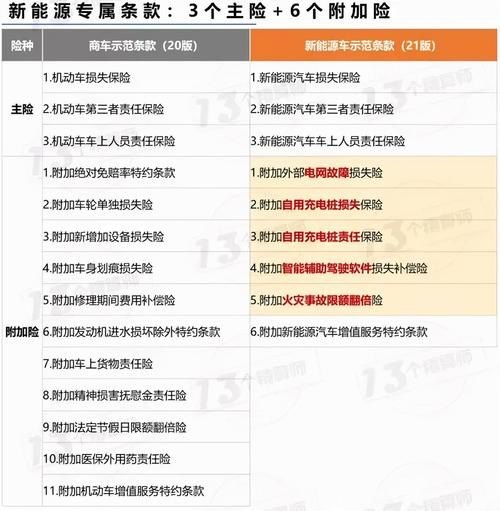 17万的新能源车保险费多少？