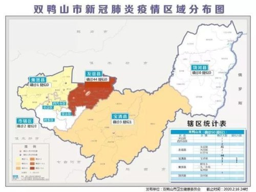 双鸭山附近城市有哪些？