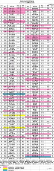 全国铁路30日零时起实行新的列车运行图，厦门新增入甘高铁, 你怎么看？