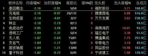 11月20日星期五:今日三大股指收出连阳，下周一股市怎么走？
