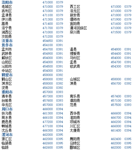 河南长途区号是多少？