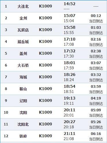 k2257次列车途经站？