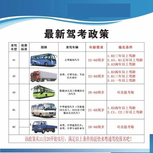 有大客a1证去哪找活？