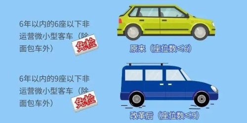 非营运小型客车和轿车区别？