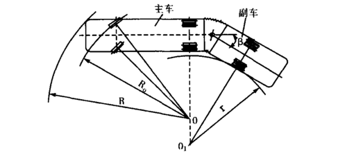 12米客车转弯半径？
