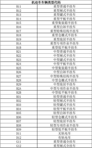 机动车车型代号？
