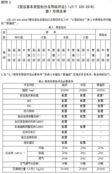 客车营运性质分几种？