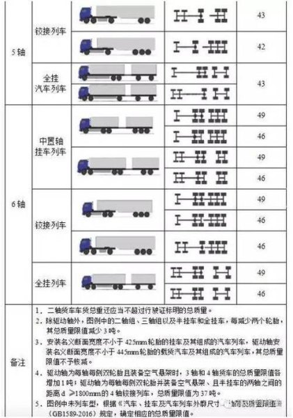 3轴大巴车总长度限值？