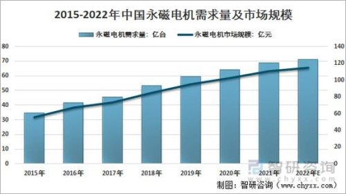 2021电机销量？