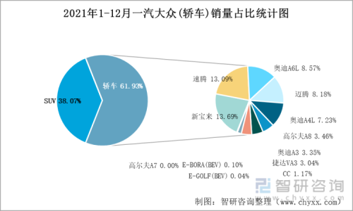 12月大众汽车销量？