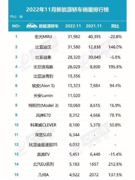 汽车累计销量排行榜完整榜单？