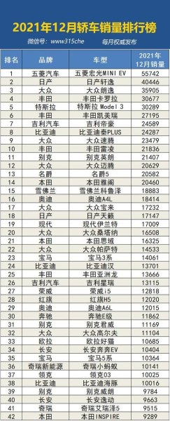 12月份汽车销量排名完整榜单？