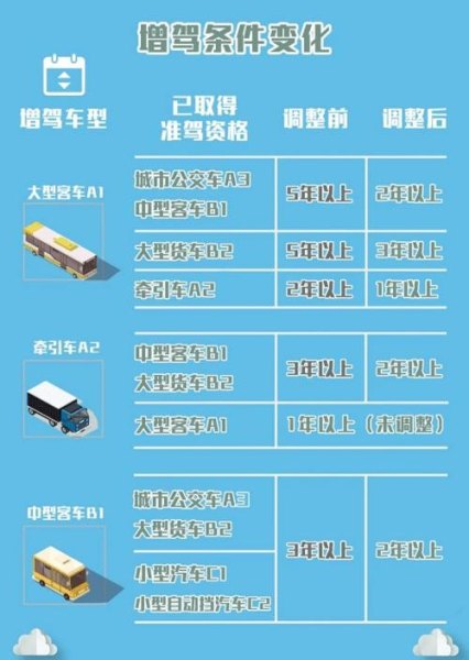 北京没有京牌指标，可以升b本驾驶证，买10座吗？有推荐车型吗？