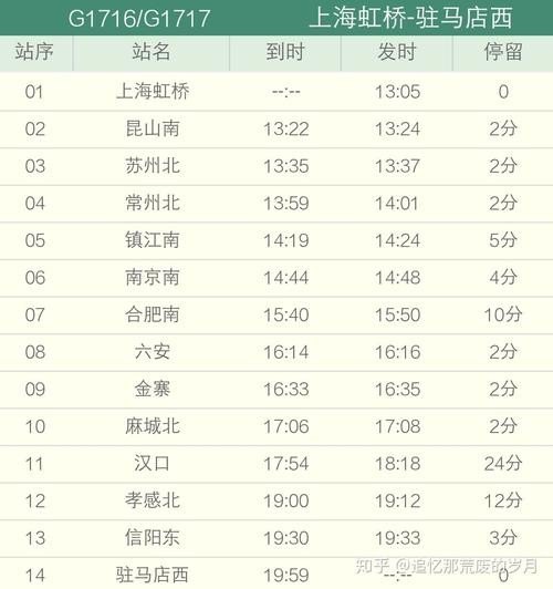 d字头火车每小时速度？